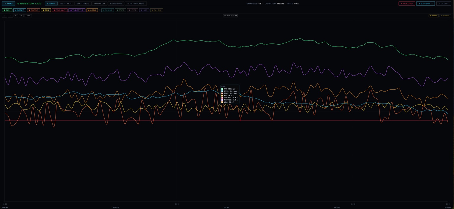 CanVision analytics
